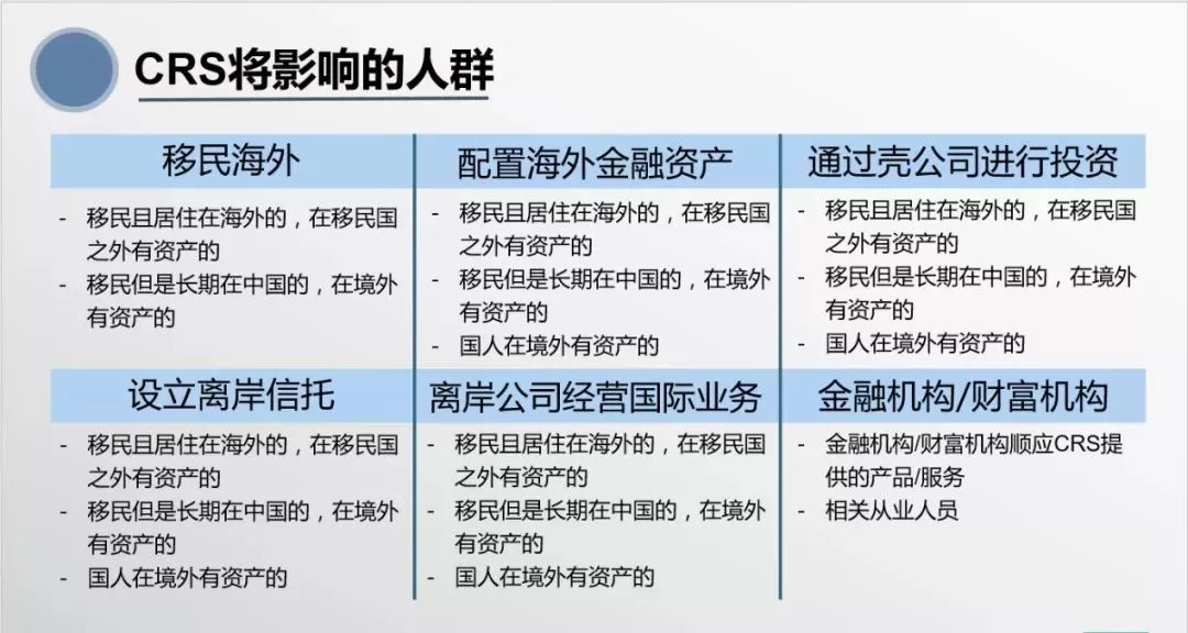 crs保险到底怎么买,crs落地