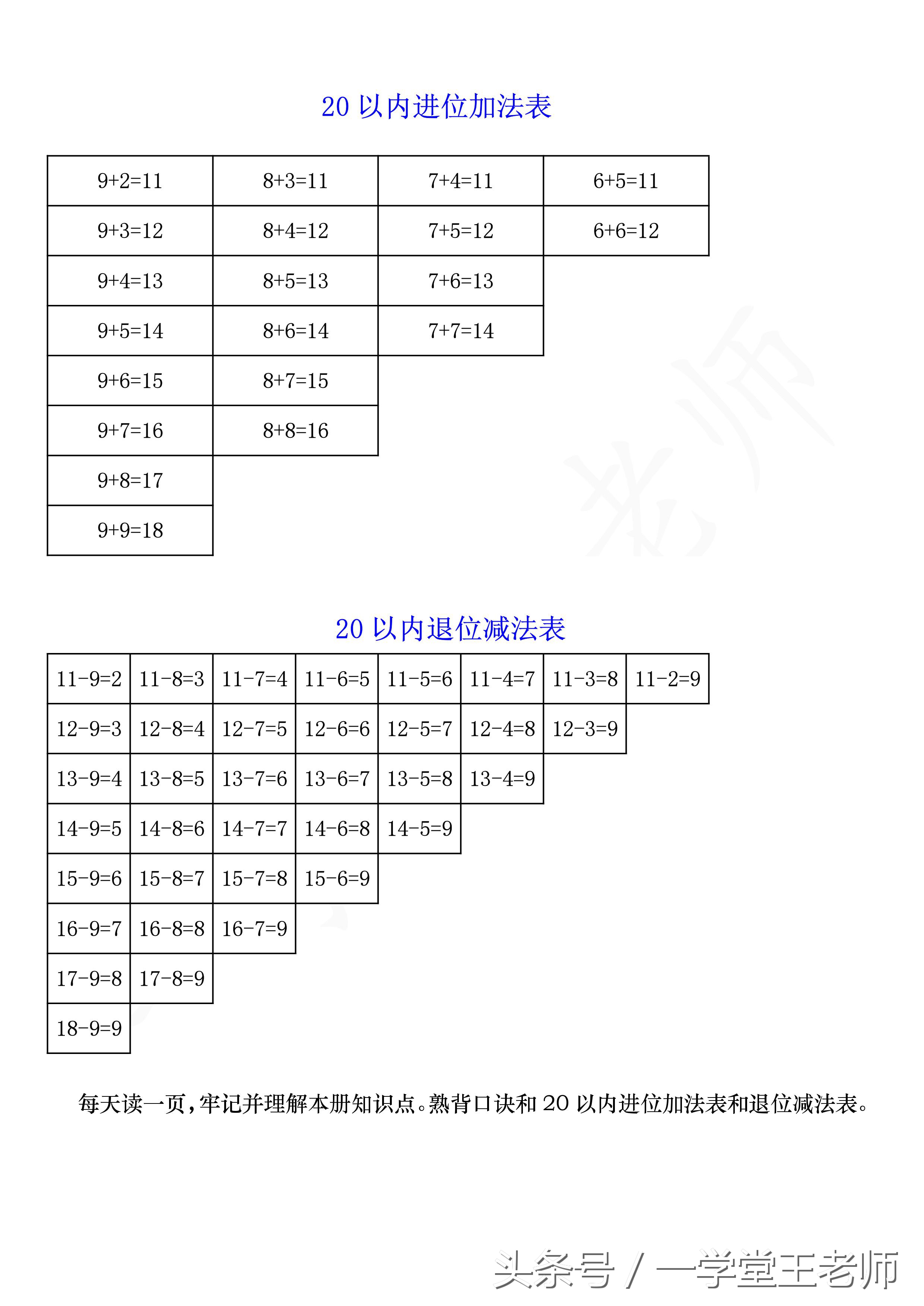 王老师数学方*论法**~二年级计算重难点及速算巧算知识点归纳总结！
