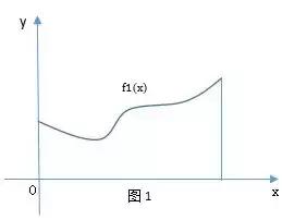无穷多个解是什么意思,无穷多个和任意的区分
