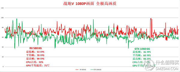 rx580显卡测试战地,rx580gtx1060哪个好