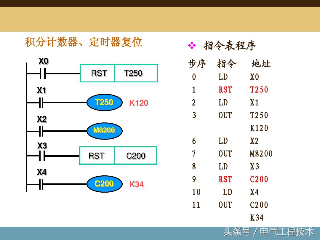 plc入门编程教学对电脑有需求吗,plc入门编程100例