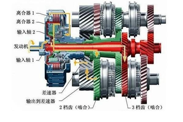 吉利和长安的双离合,吉利最新的双离合