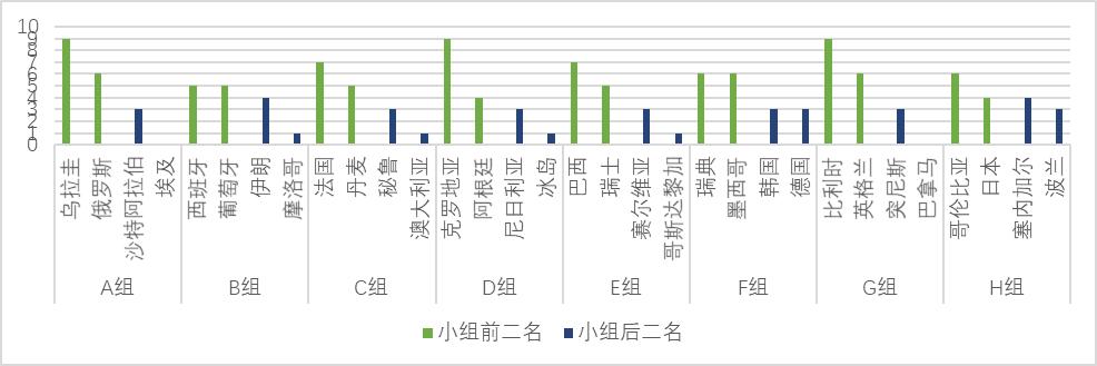 免费excel可视化图表模板,数据可视化图表excel教学
