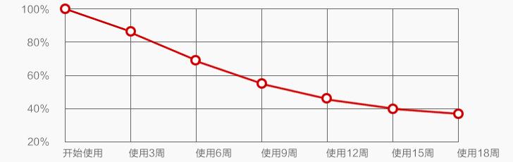 美白爱马仕,美白水200ml