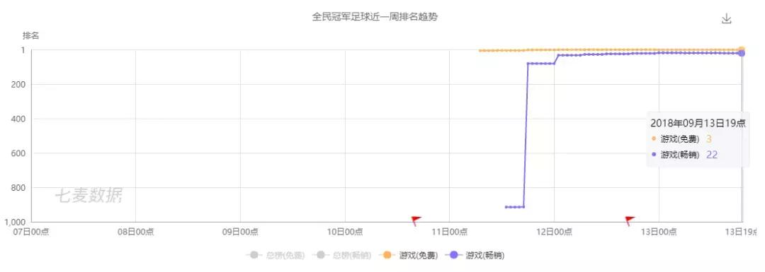 全民冠军足球世界大战,全民冠军足球腾讯游戏