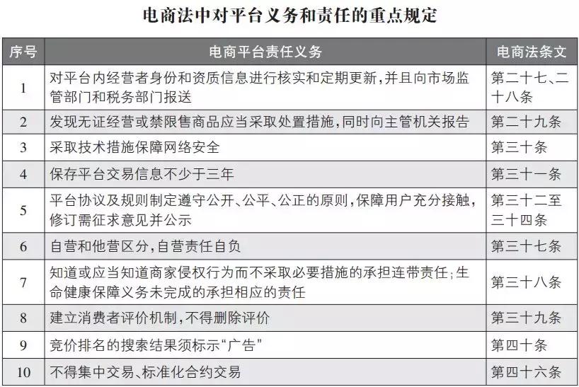 代购微商新政策,微商代购有什么变化