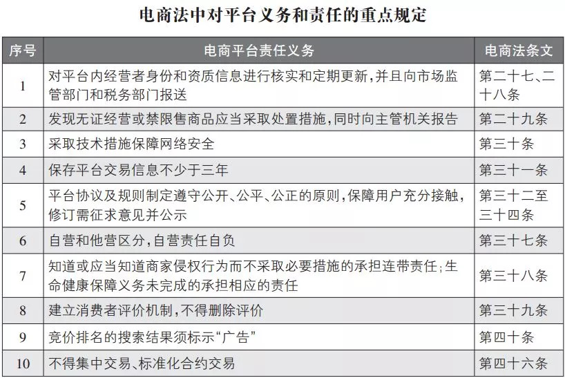 关于代购和微商国家的新政策,再见了代购再见了微商