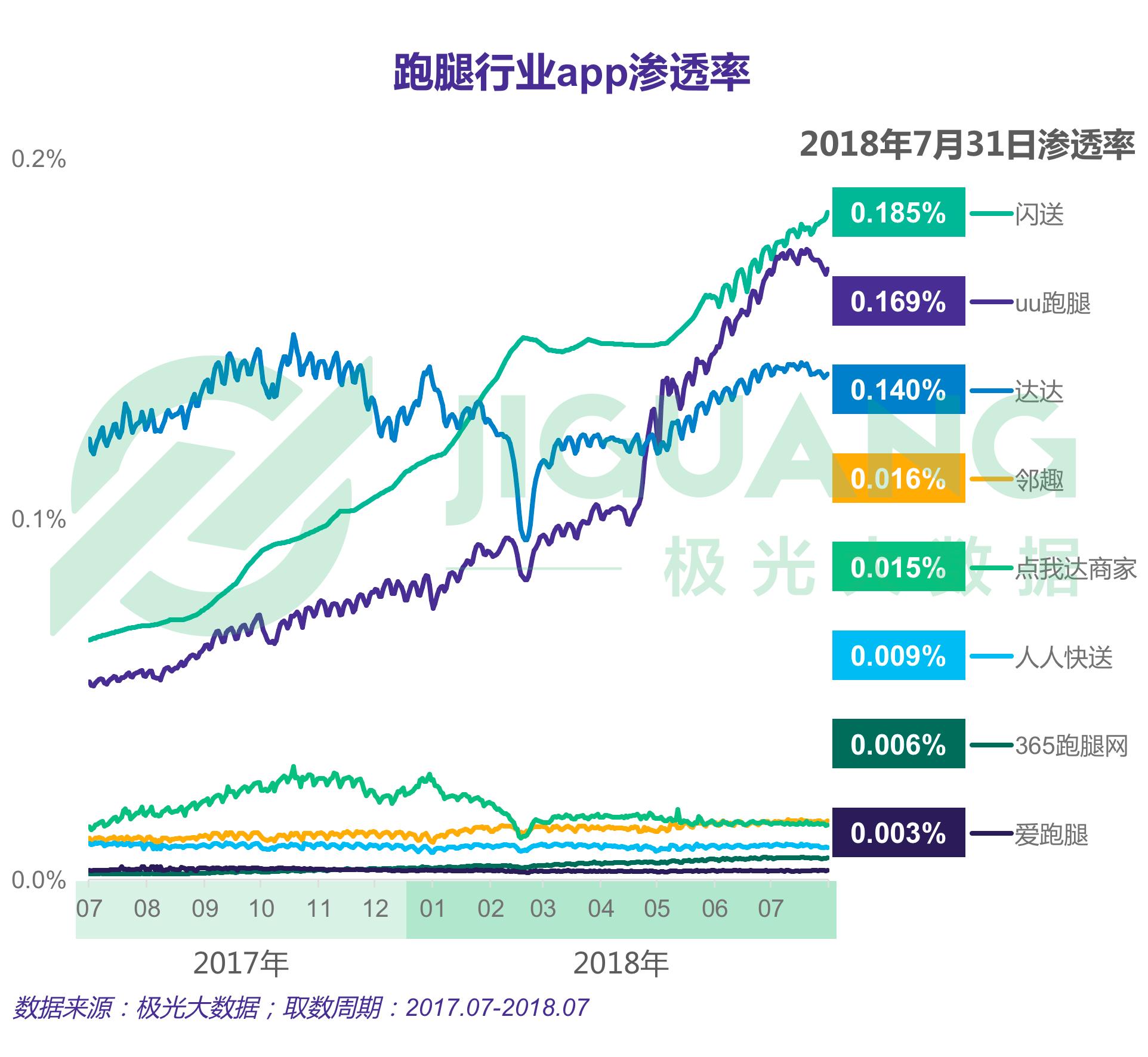 跑腿服务还有哪些,哪些跑腿平台是一对一服务的