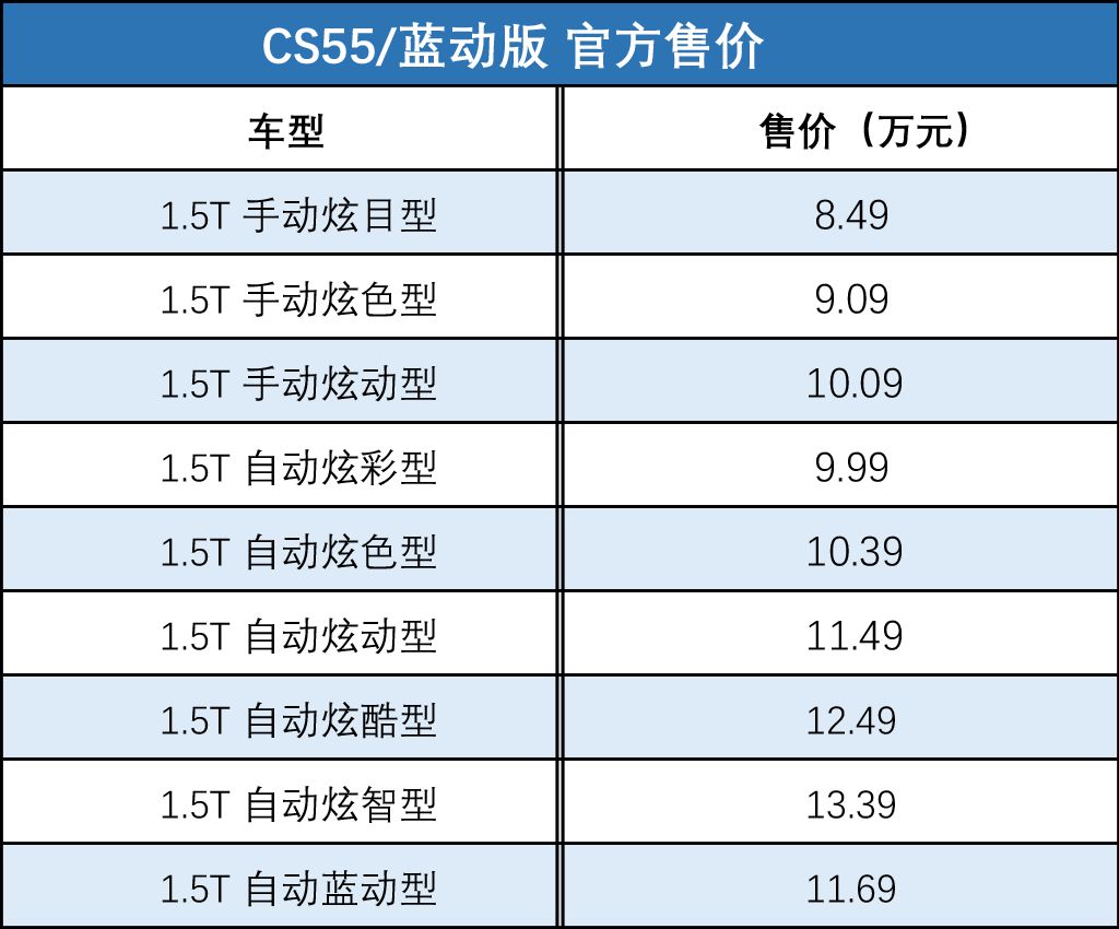 过去一周新车那么多，还看什么苹果？！