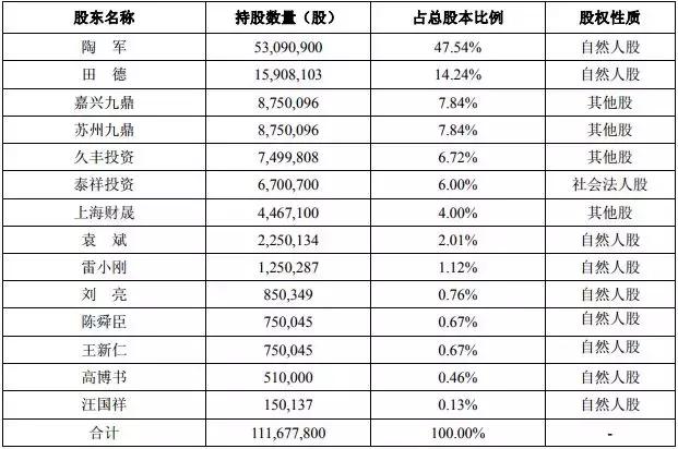 九鼎投资ipo被禁企业怎么办,九鼎投资项目收益