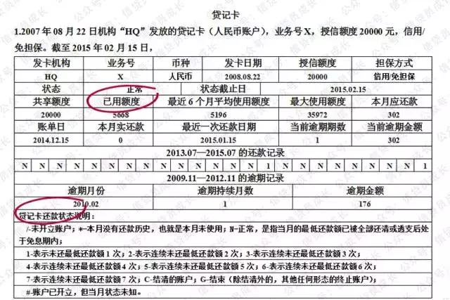 贷款工作人员如何看懂征信报告,征信报告里交易明细怎么看懂