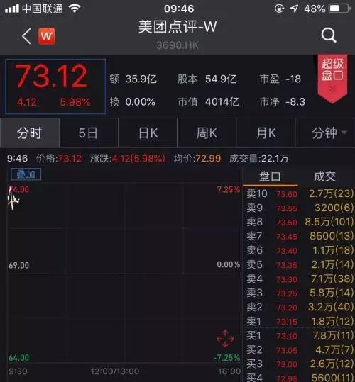 刚刚，港交所点了一份巨大的“外卖”!吓坏了京东小米……