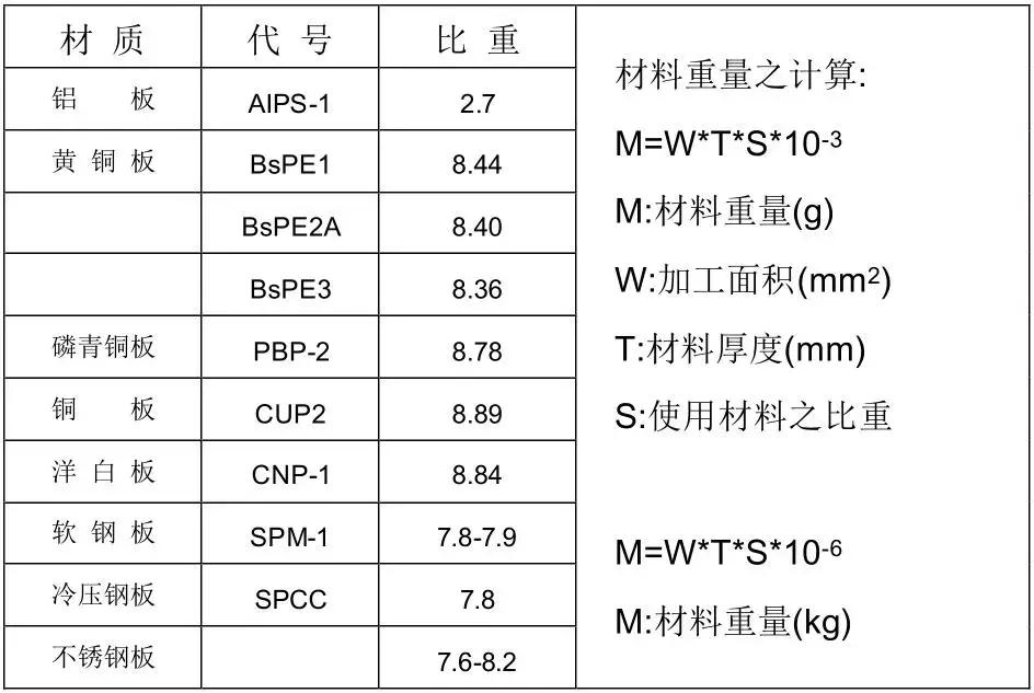 冲压模具设计基础知识,冲压模具自动化控制流程