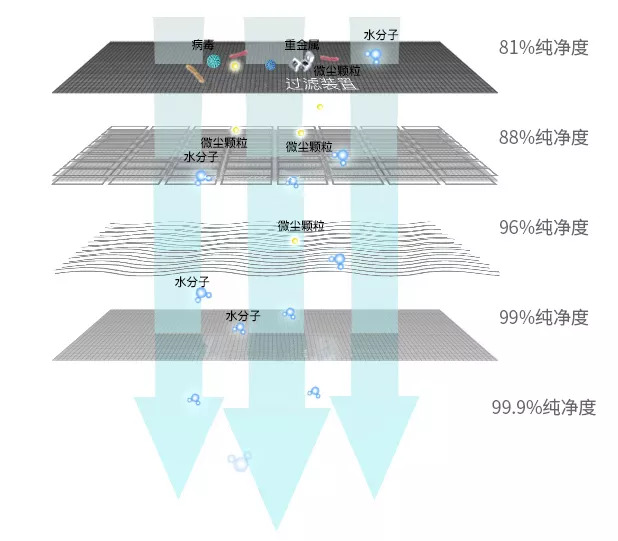 高浓度海水鼻腔喷雾,外国人用深海盐水做鼻喷