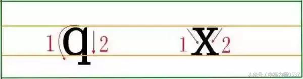 拼音字母正确规范书写,汉语拼音字母基本笔画与读法