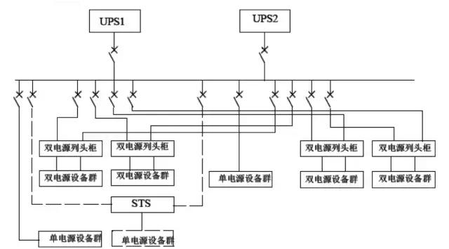 史上最全通信电源知识全集,通信ups电源的基本知识