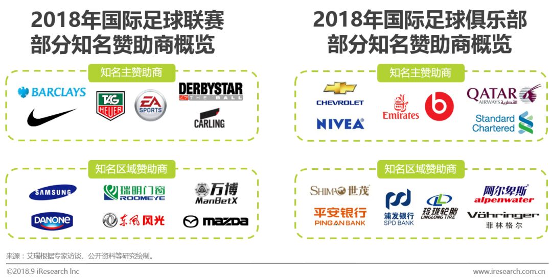 足球行业报告,中国足球市场的营销策略