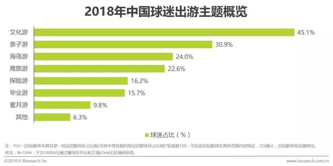 足球行业报告,中国足球市场的营销策略