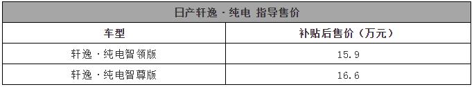 日产轩逸新能源纯电怎么样,轩逸新能源纯电动最新款多少钱