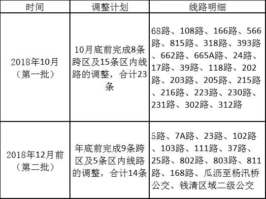 地铁开通后绍兴公交26路调整,绍兴37路公交如何调整