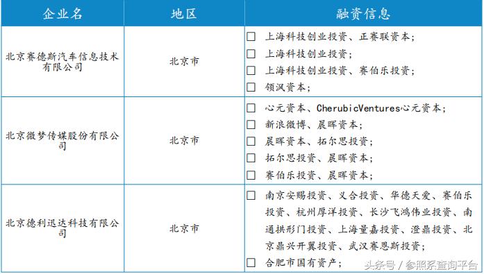 赛伯乐最新投资消息,赛伯乐投资2017