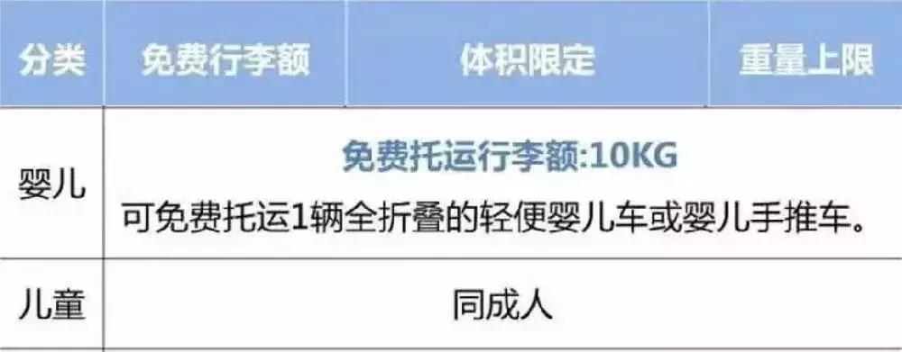 乘坐飞机随身行李和托运行李要求,乘坐飞机注意事项及携带行李规定