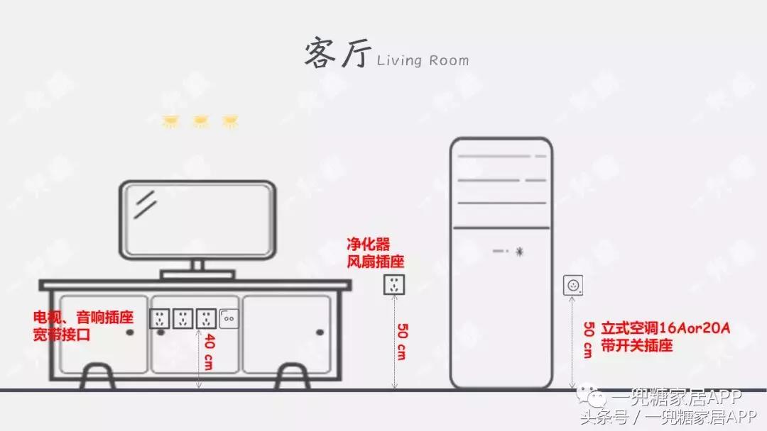 插座数量总结,插座越多越好吗