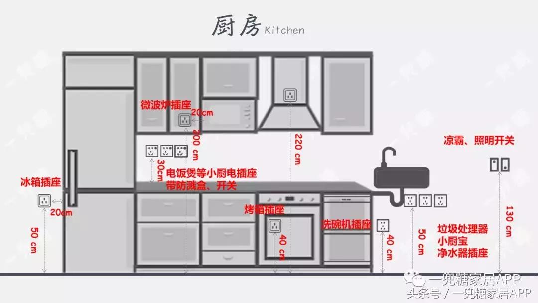插座数量总结,插座越多越好吗
