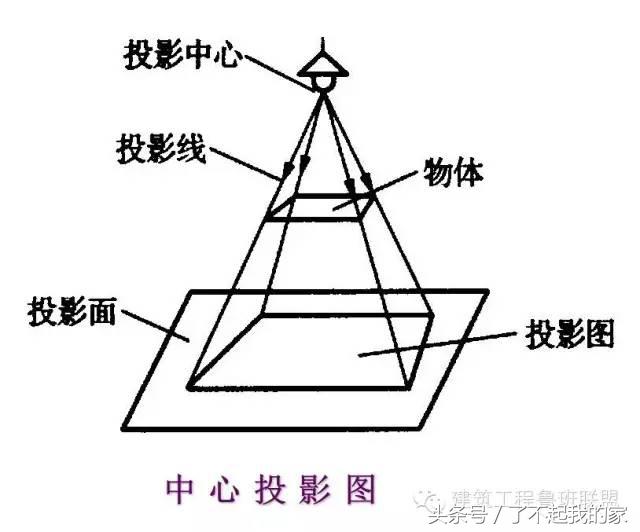 怎么看钢结构图纸最简单的方法,钢结构图纸怎么看图片