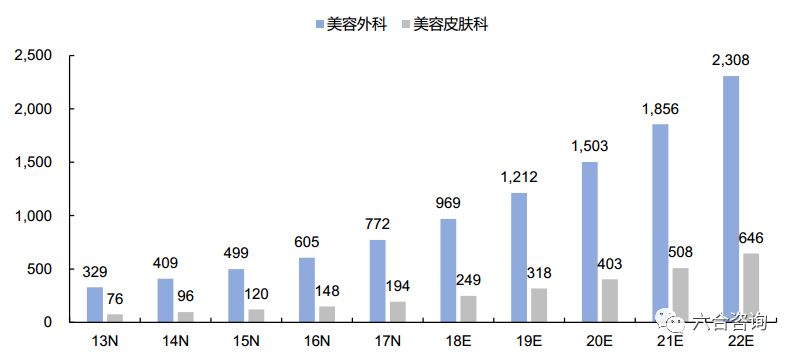 艺星医疗美容股份有限公司怎么样,艺星医美机构
