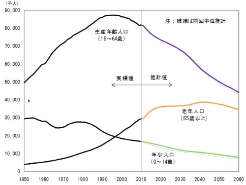 日本购物中心发展现状,郊外购物中心