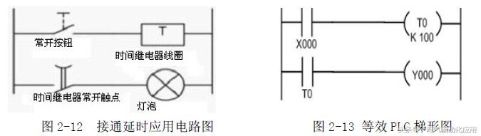电气控制与plc应用技术视频教程,电气控制与plc应用技术零基础