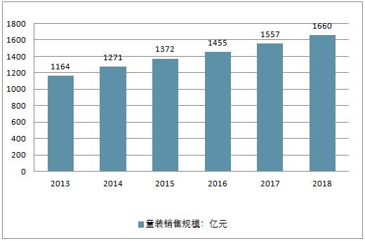 森马是如何成为知名品牌的,森马怎么变成童装厂