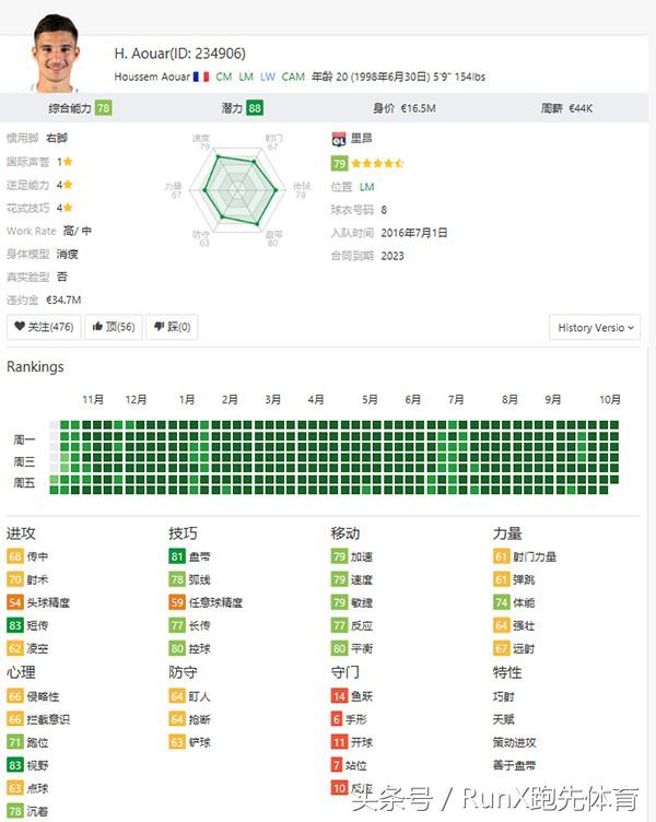 fifa19国内高手,fifa19十大妖人后卫