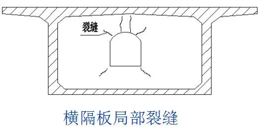 病害桥梁的加固方案的缺点,桥梁病害加固需求制定加固方案