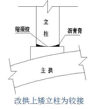 病害桥梁的加固方案的缺点,桥梁病害加固需求制定加固方案