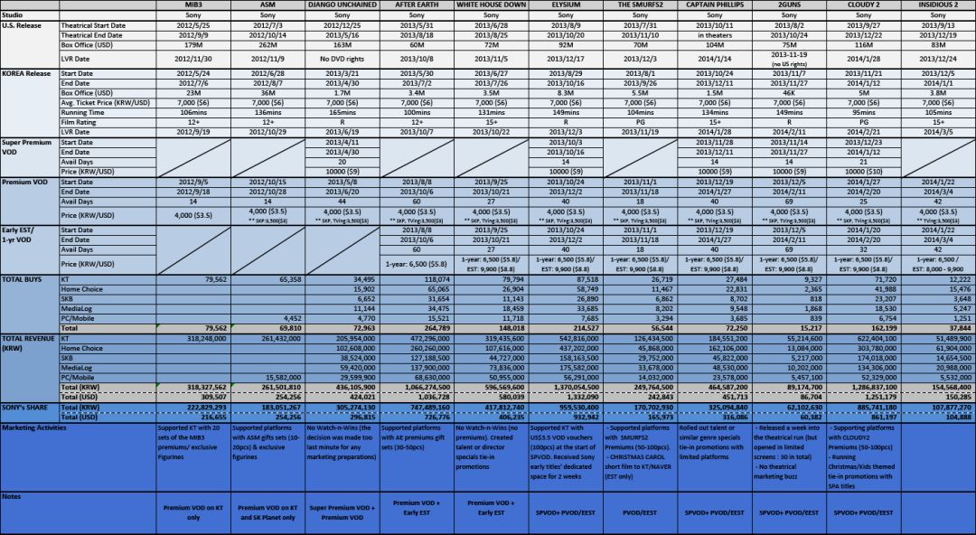 上海iptv4k高清,iptv4k怎么样