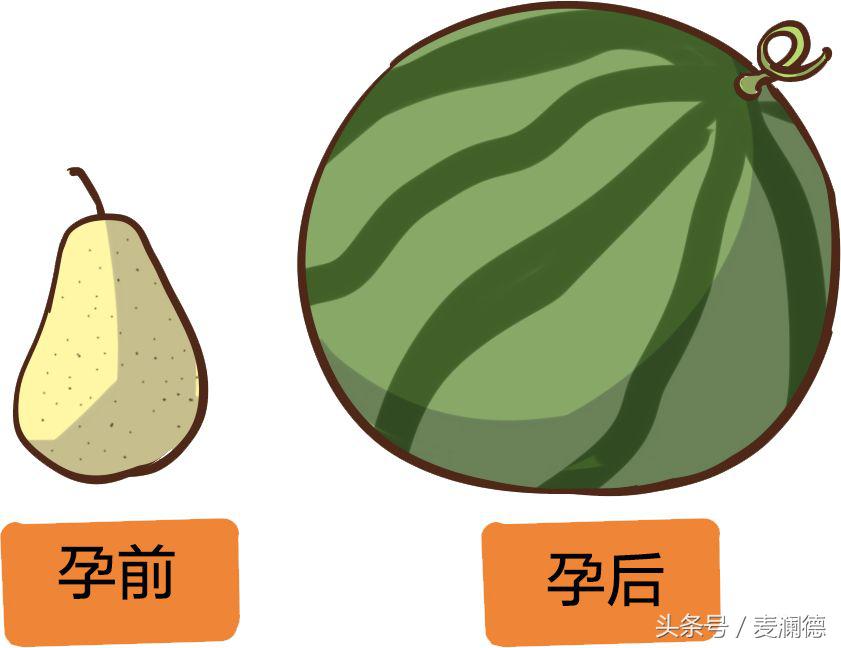 子宫复旧全套手法教程,子宫复旧贴敷的两个穴位