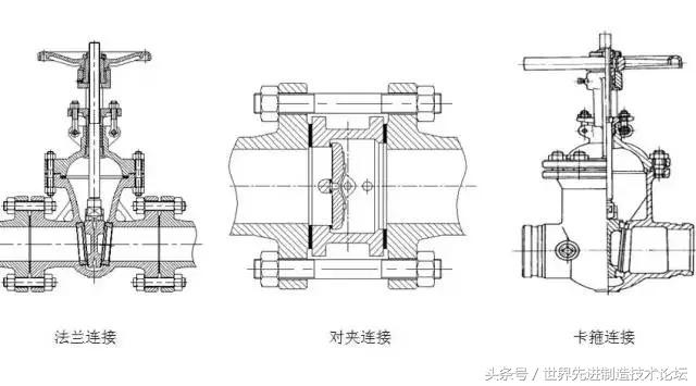 波纹管与阀门连接方式,防火管道阀门连接方式