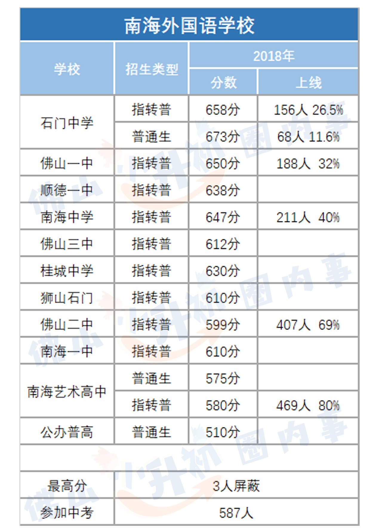 南外继续招生,南外扩招最新消息