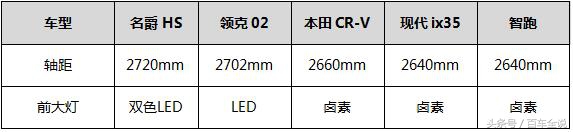 名爵hs20t各版本区分,名爵hs20t的缺点