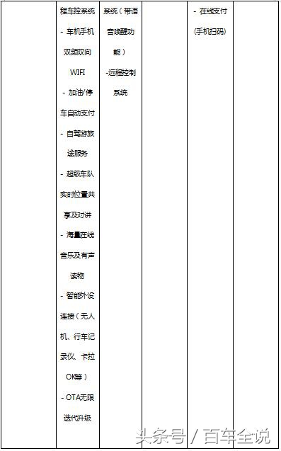 名爵hs20t各版本区分,名爵hs20t的缺点