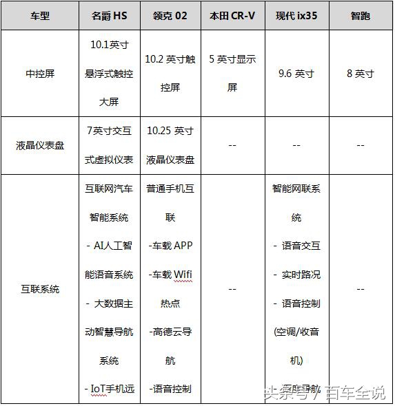 名爵hs20t各版本区分,名爵hs20t的缺点