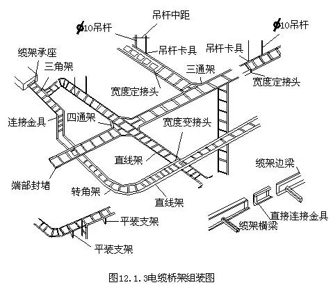 电缆桥架连接片正确安装方法,地下车库电缆桥架安装规范标准