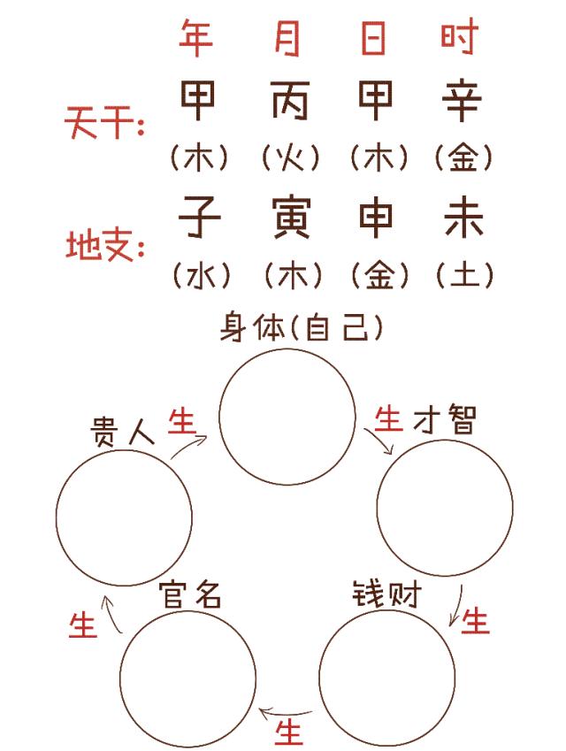 三分钟告知你，“算命”是咋算滴~