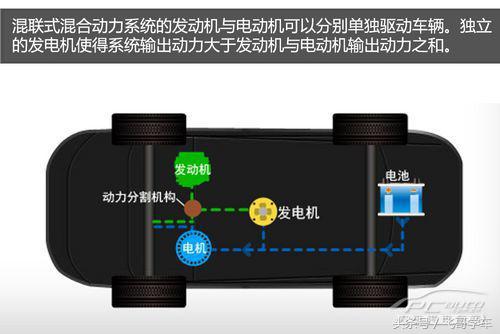 混动和混合动力的区分,混动版本汽车知识