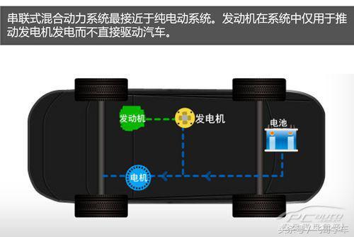 混动和混合动力的区分,混动版本汽车知识