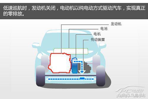混动和混合动力的区分,混动版本汽车知识