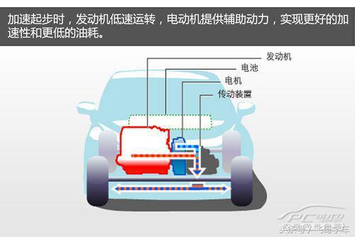 混动和混合动力的区分,混动版本汽车知识