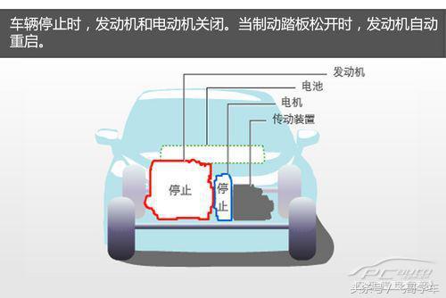混动和混合动力的区分,混动版本汽车知识